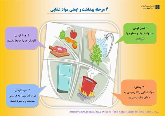 چهار مرحله بهداشت و ایمنی مواد غذایی